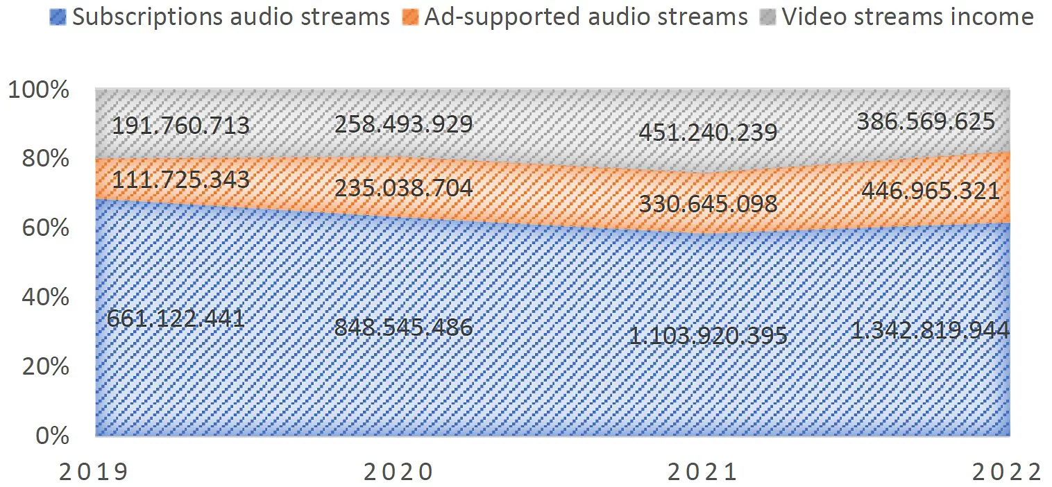 brasil-streaming-formato-2022