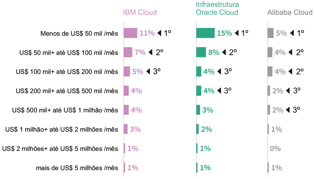 investimento-em-nuvem-02-flexera