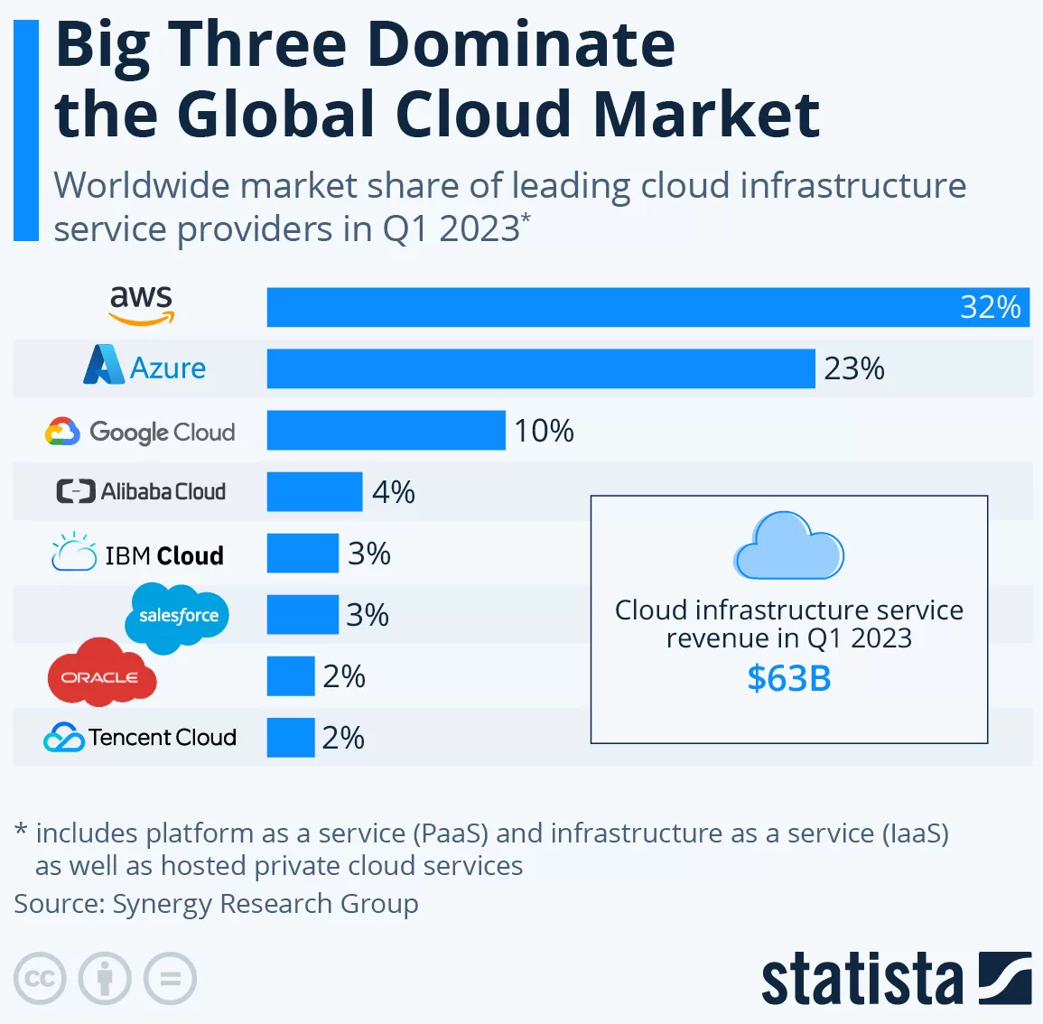 players-cloud-worldwide-market-q1-2023